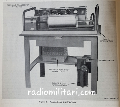 FACSIMILE SET AN/TXC-1 (*)
