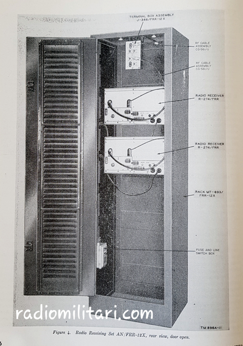 FACSIMILE SET AN/TXC-1 (*)