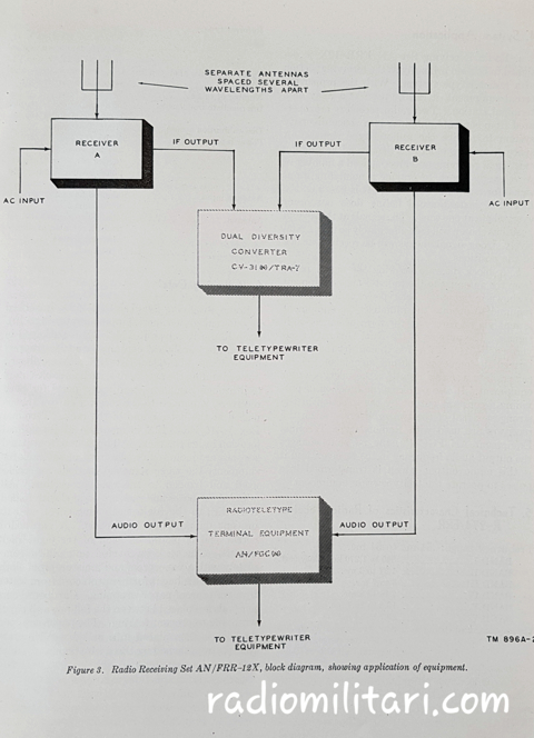 FACSIMILE SET AN/TXC-1 (*)