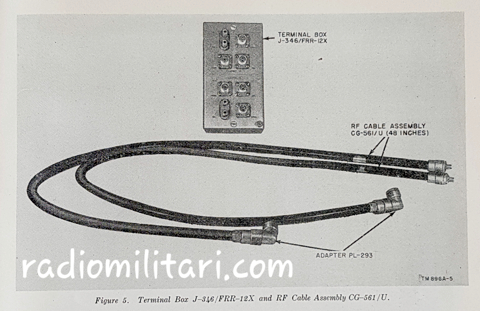 FACSIMILE SET AN/TXC-1 (*)