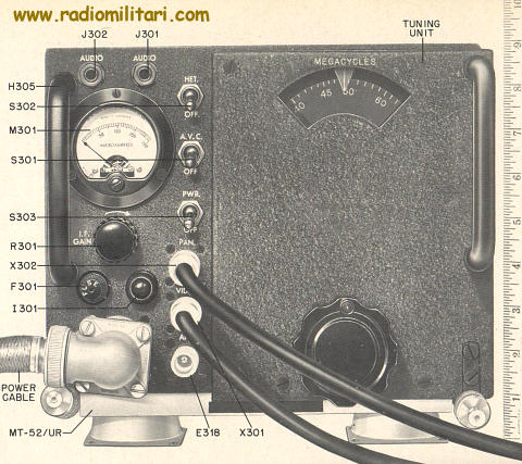 RADIO RECEIVER EQUIPMENT MODEL AN/APR-1