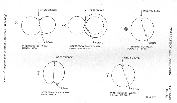Antenna System AS-81/GR