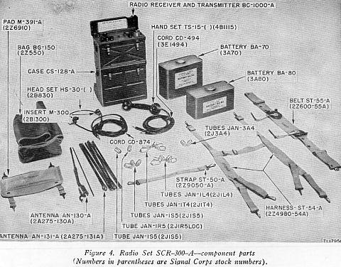 Radio Set SCR-300-A BC-1000-A