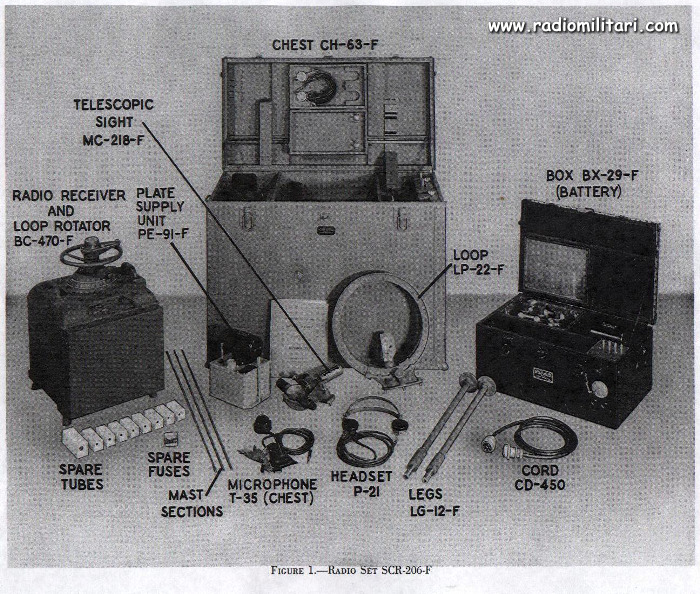 Radio Direction Finder BC-470 Radio Set SCR-206