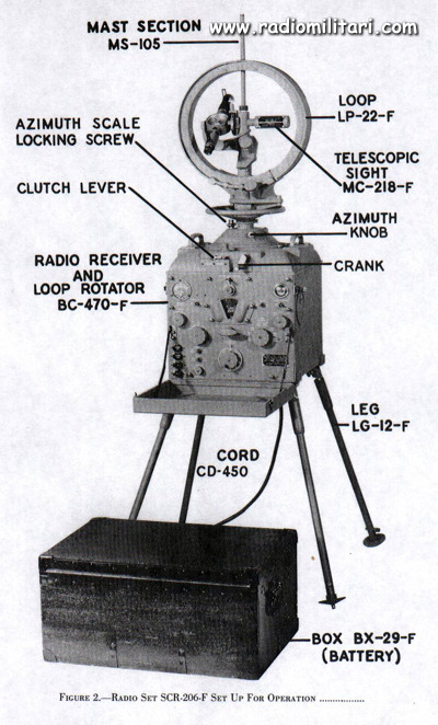 Radio Direction Finder BC-470 Radio Set SCR-206