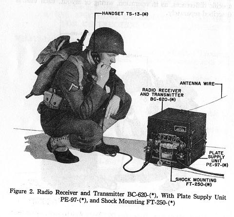 Radio Set SCR-509 and SCR-510 / BC-620-A