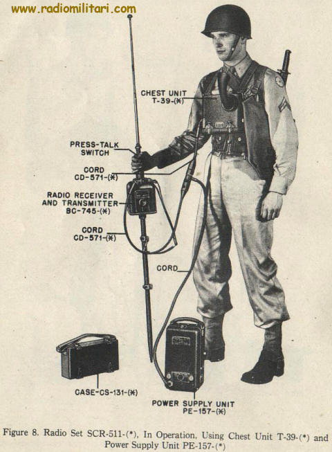 RADIO SET SCR-511 BC-745 " Pogo Stick "