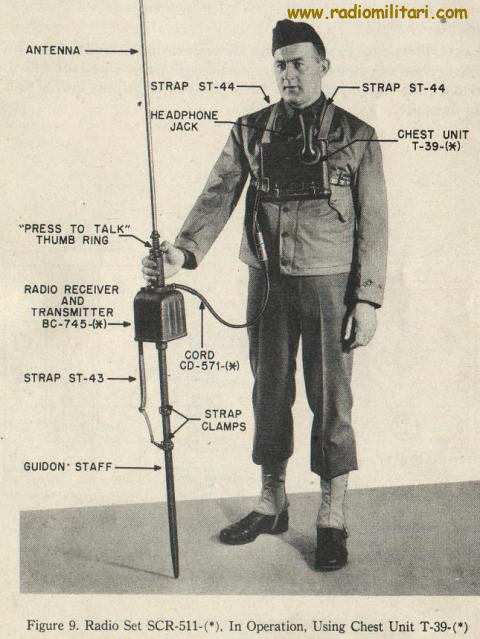 RADIO SET SCR-511 BC-745 " Pogo Stick "
