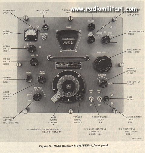 Direction Finder Set AN/PRD-1