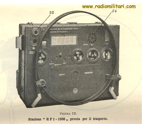 STAZIONE RF1 mod.1933 e mod.1936