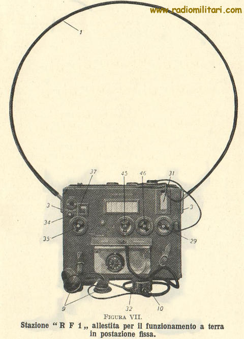 STAZIONE RF1 mod.1933 e mod.1936