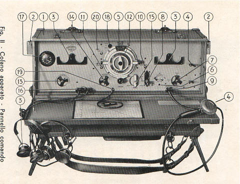 STAZIONE RF3C mod.1936