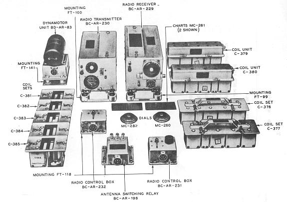 RADIO SET SCR-AR-183 BC-229 and BC-230