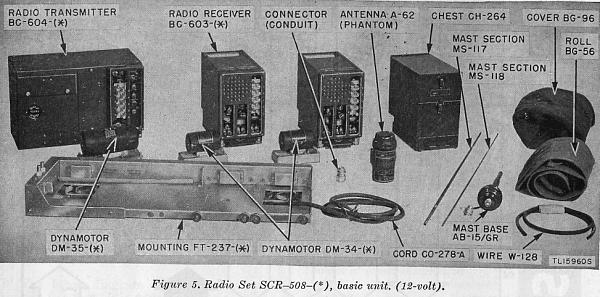 Radio Set SCR-508-(*) BC-604-(*) and BC-603-(*)