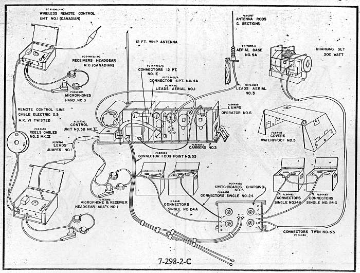 WIRELESS SET (CANADIAN) No. 19 MK.III